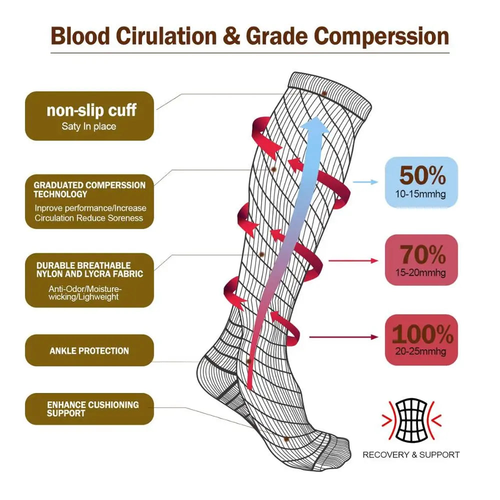 Compro™ Compression Socks