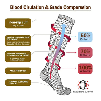 Compro™ Compression Socks
